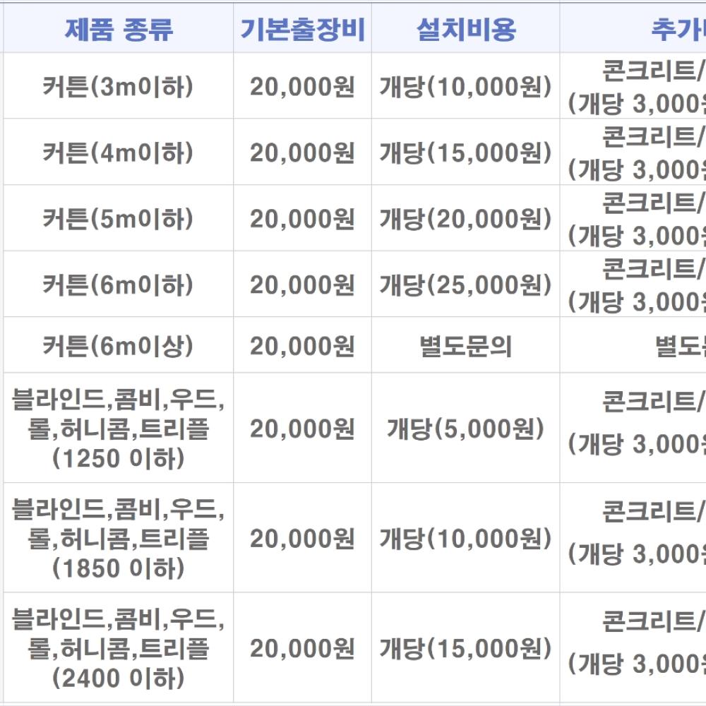 커텐 부리인드 설치비용