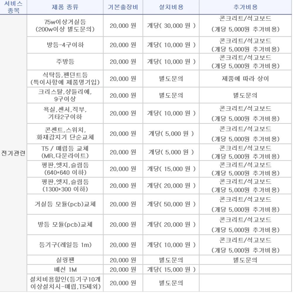 커텐 부라인드 조명 씰링팬 설치비용